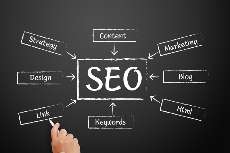 Strong Strategies To Make Use Of For Seo